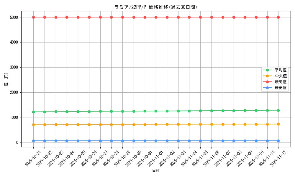 card_2139_series_4659_rarity_2_graph