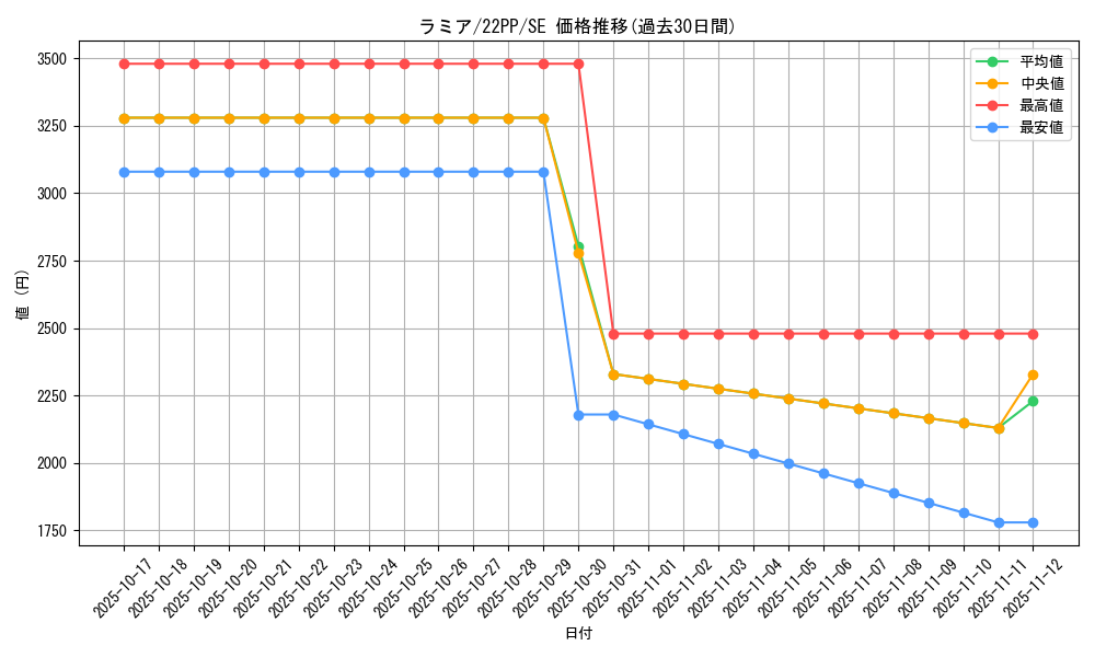 card_2139_series_4659_rarity_5_graph