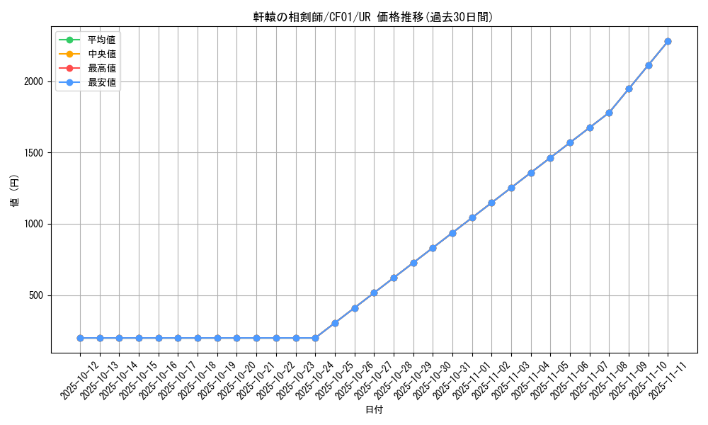 card_2140_series_1019_rarity_7_graph