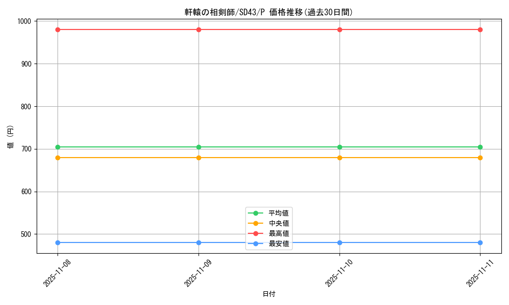 card_2140_series_4714_rarity_2_graph