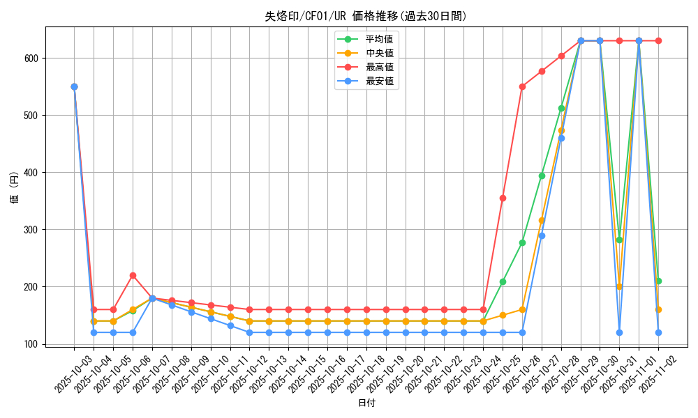 card_2141_series_1019_rarity_7_graph