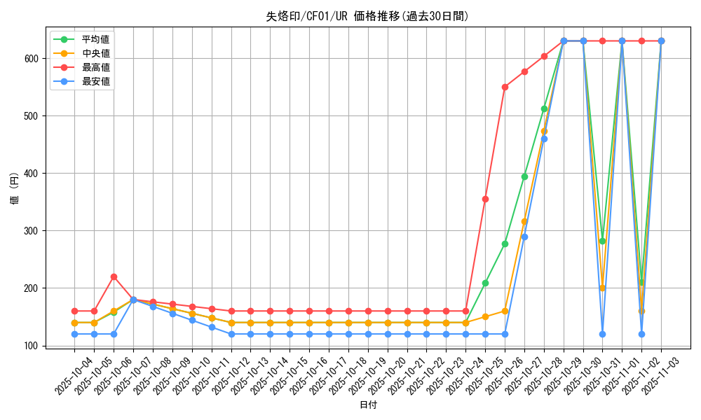 card_2141_series_1019_rarity_7_graph