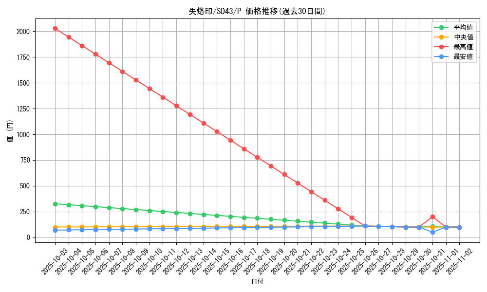 card_2141_series_4714_rarity_2_graph