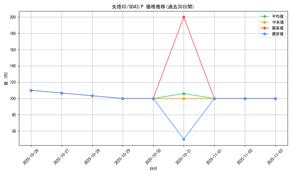 card_2141_series_4714_rarity_2_graph