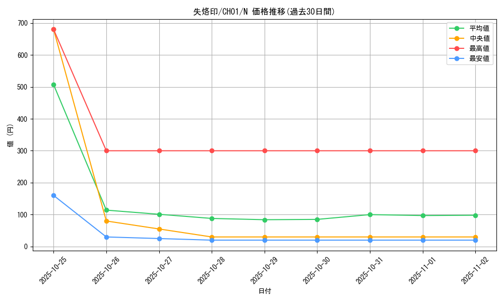 card_2141_series_74382_rarity_1_graph