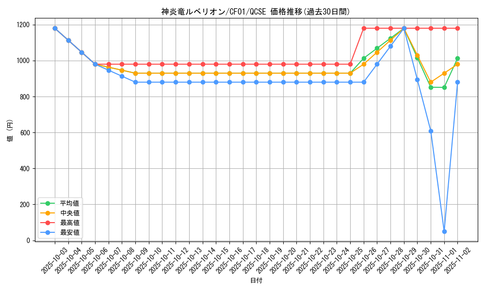 card_2142_series_1019_rarity_408_graph
