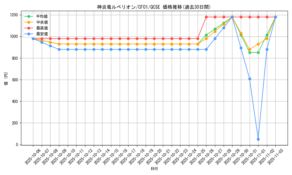 card_2142_series_1019_rarity_408_graph