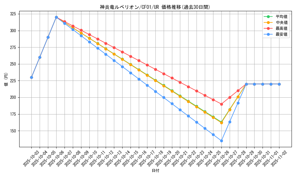 card_2142_series_1019_rarity_7_graph