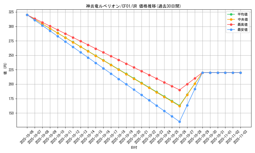 card_2142_series_1019_rarity_7_graph