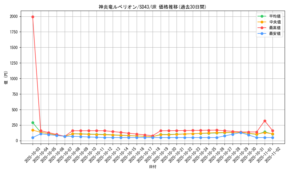 card_2142_series_4714_rarity_7_graph