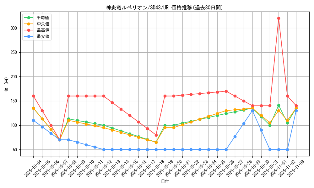 card_2142_series_4714_rarity_7_graph