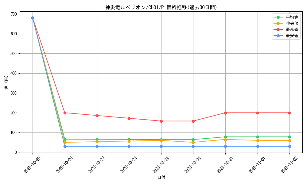 card_2142_series_74382_rarity_2_graph