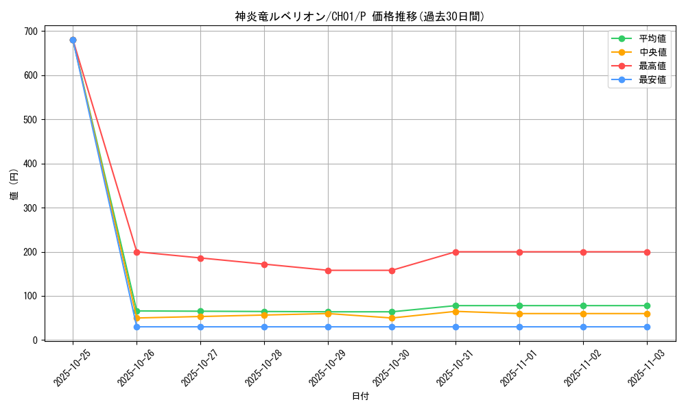 card_2142_series_74382_rarity_2_graph