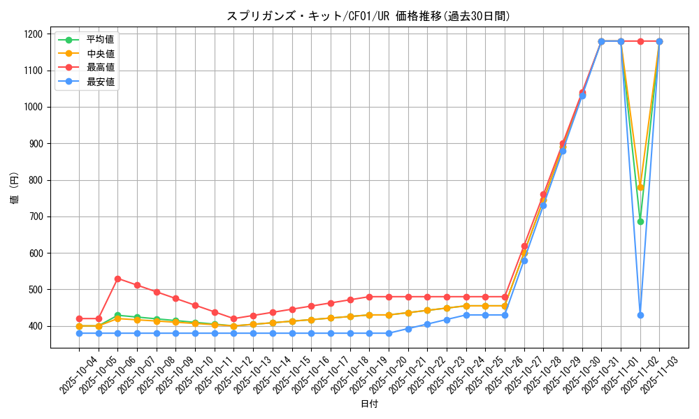 card_2143_series_1019_rarity_7_graph