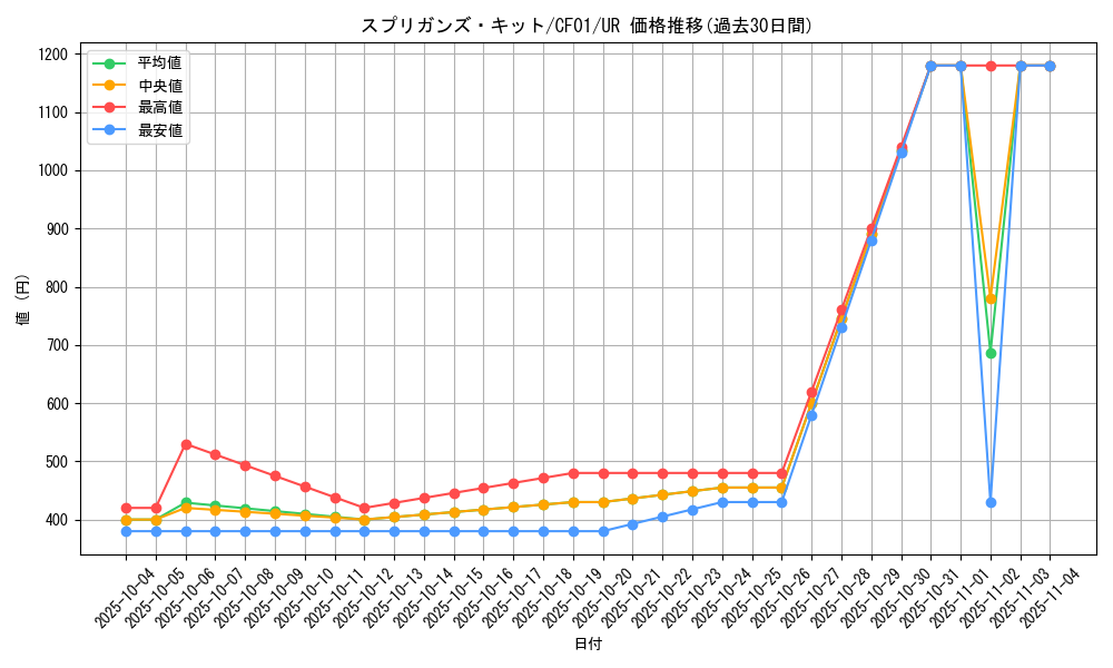 card_2143_series_1019_rarity_7_graph