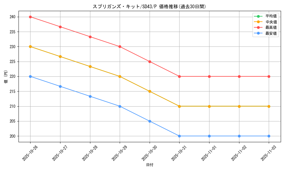 card_2143_series_4714_rarity_2_graph