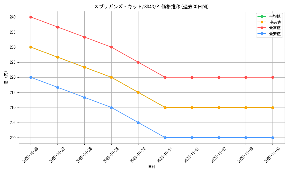 card_2143_series_4714_rarity_2_graph