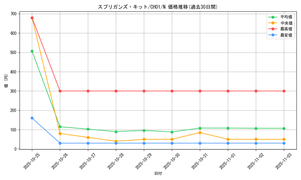 card_2143_series_74382_rarity_1_graph