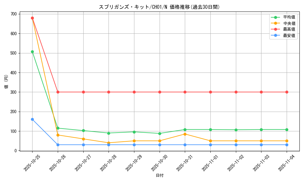 card_2143_series_74382_rarity_1_graph