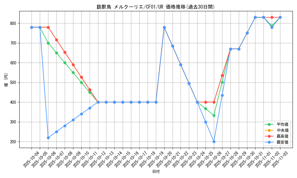 card_2144_series_1019_rarity_7_graph