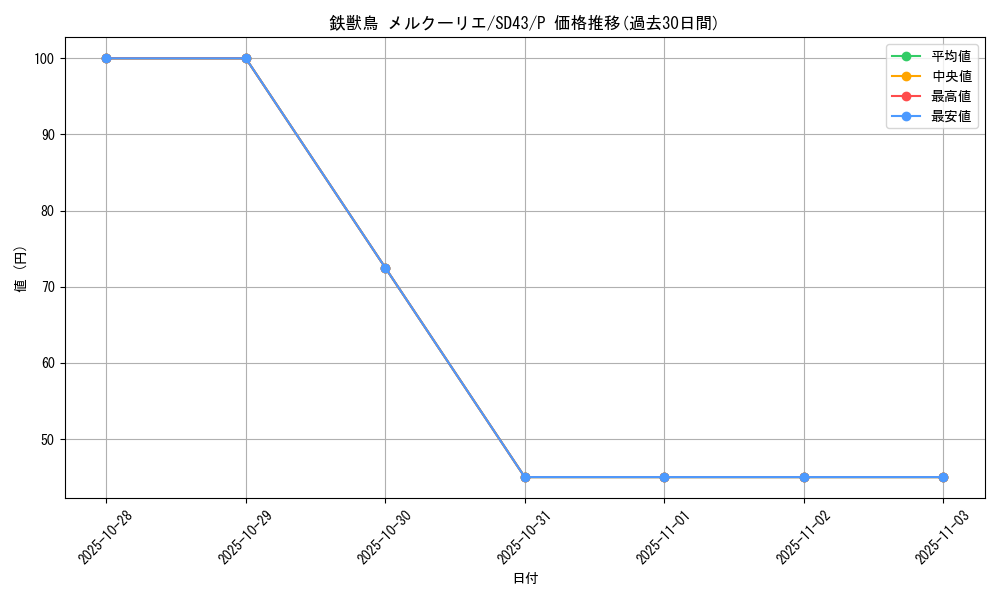 card_2144_series_4714_rarity_2_graph