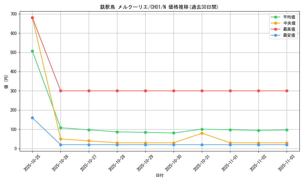 card_2144_series_74382_rarity_1_graph