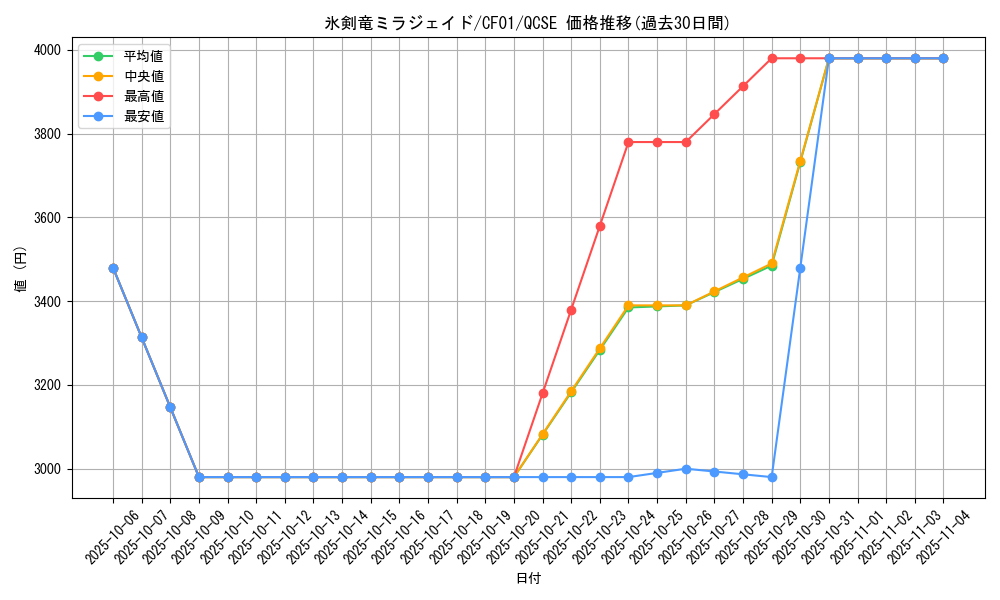 card_2145_series_1019_rarity_408_graph