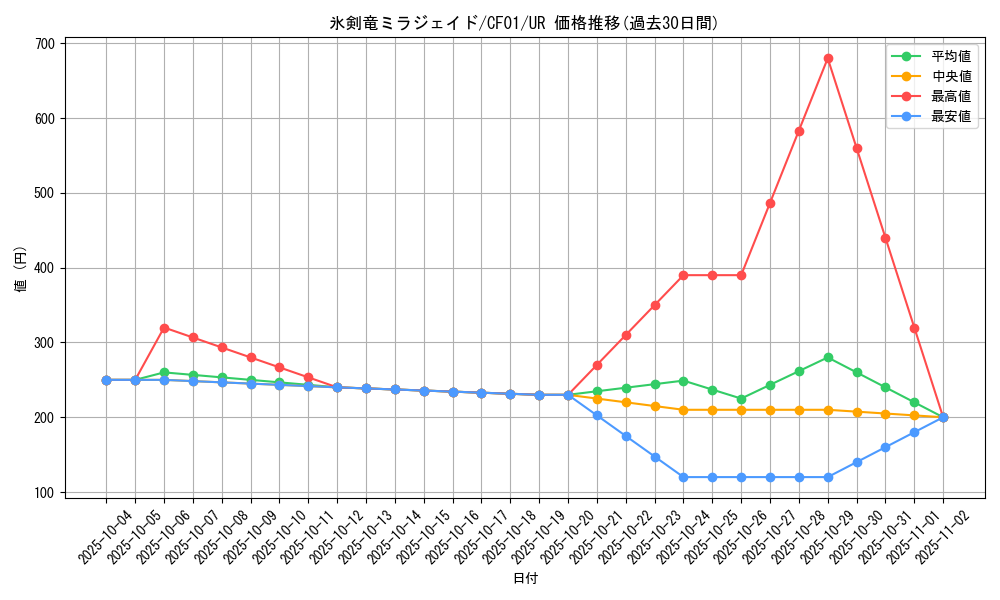 card_2145_series_1019_rarity_7_graph