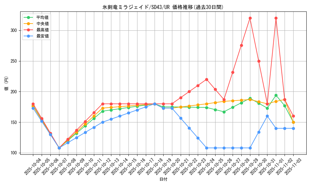 card_2145_series_4714_rarity_7_graph