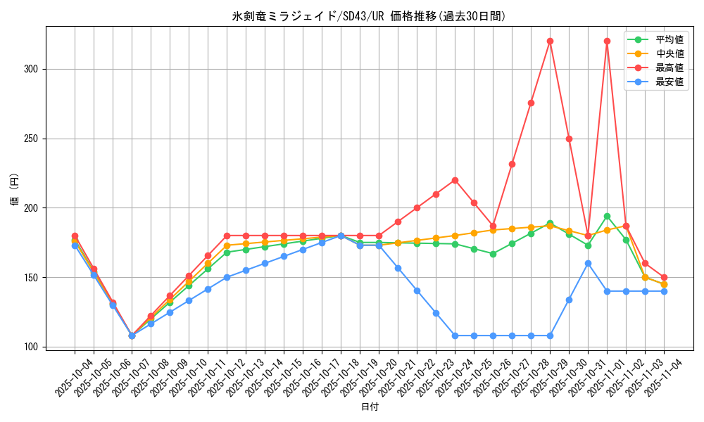 card_2145_series_4714_rarity_7_graph