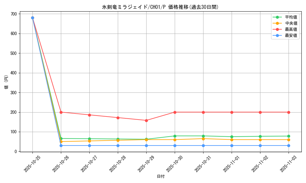 card_2145_series_74382_rarity_2_graph