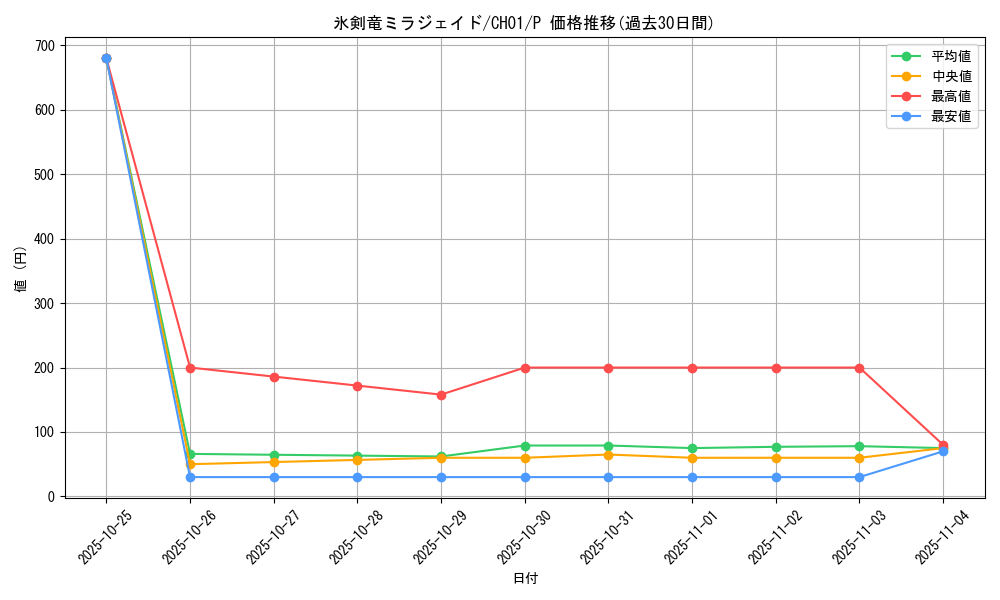 card_2145_series_74382_rarity_2_graph