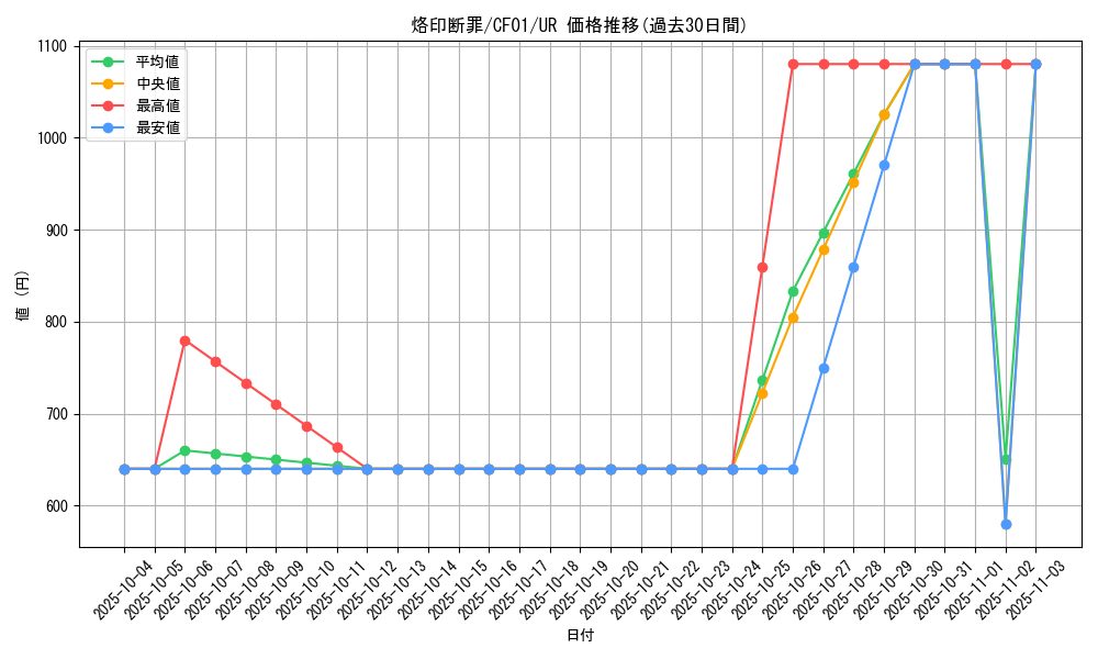 card_2146_series_1019_rarity_7_graph
