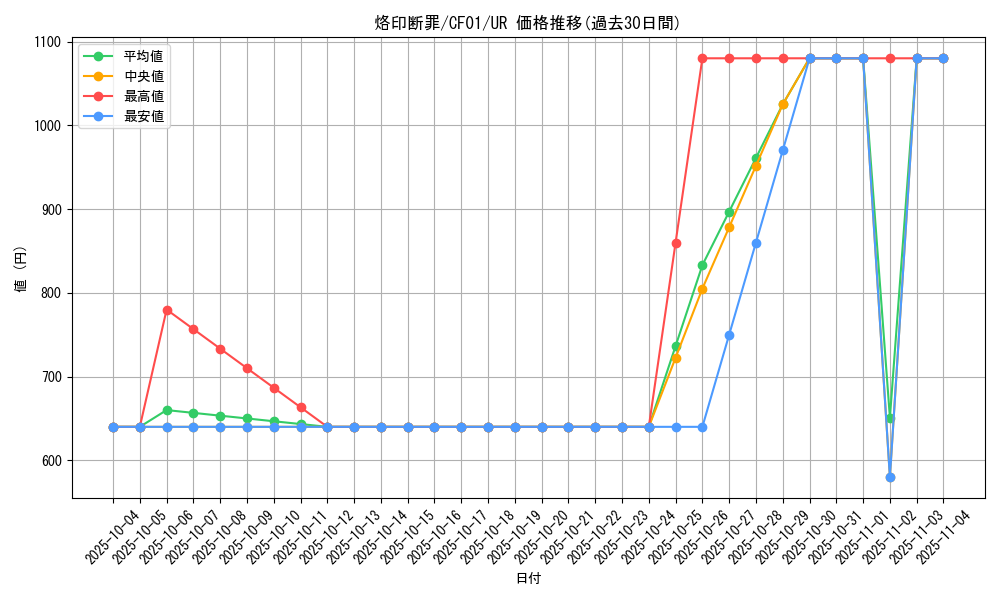 card_2146_series_1019_rarity_7_graph