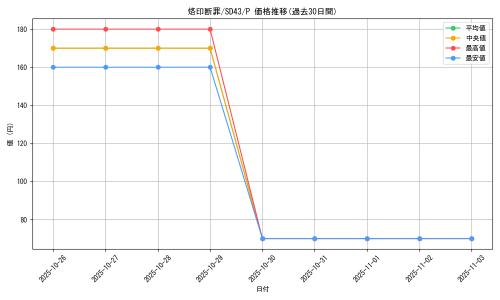 card_2146_series_4714_rarity_2_graph