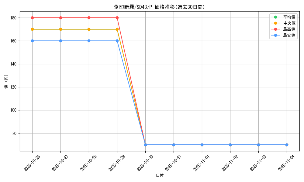 card_2146_series_4714_rarity_2_graph