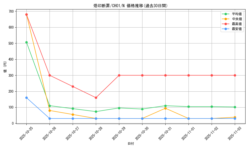 card_2146_series_74382_rarity_1_graph