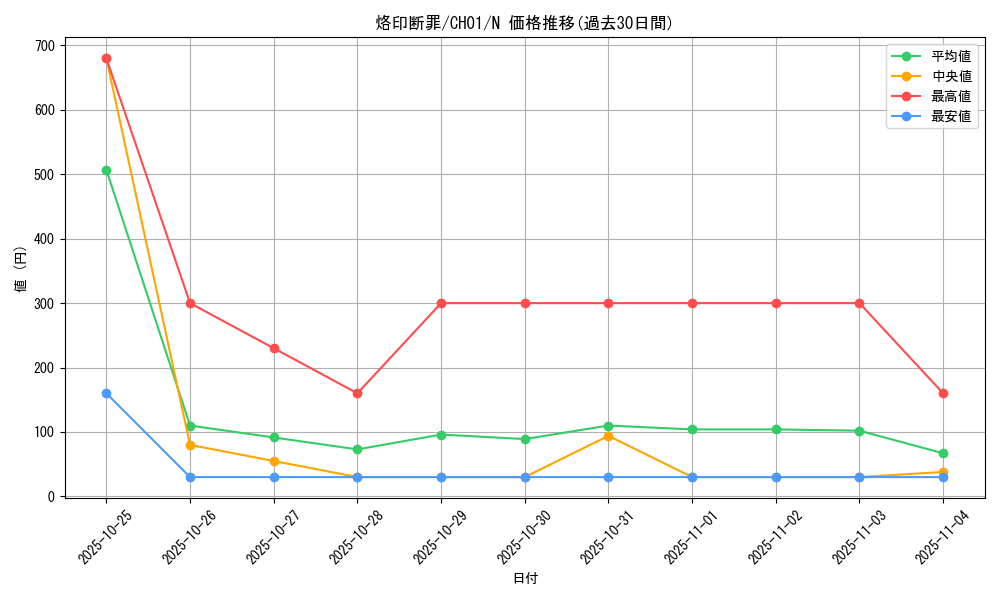 card_2146_series_74382_rarity_1_graph
