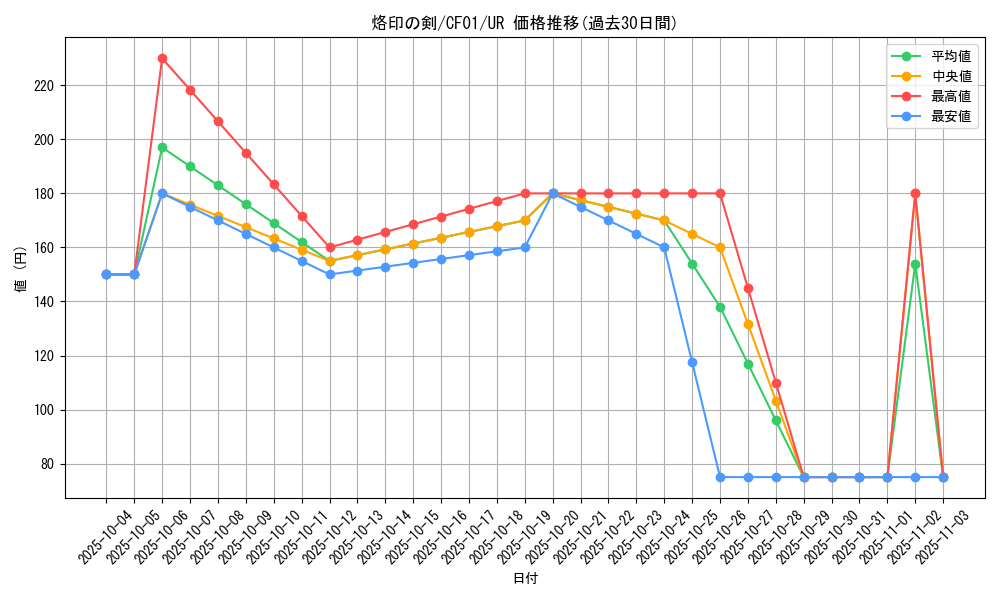 card_2147_series_1019_rarity_7_graph