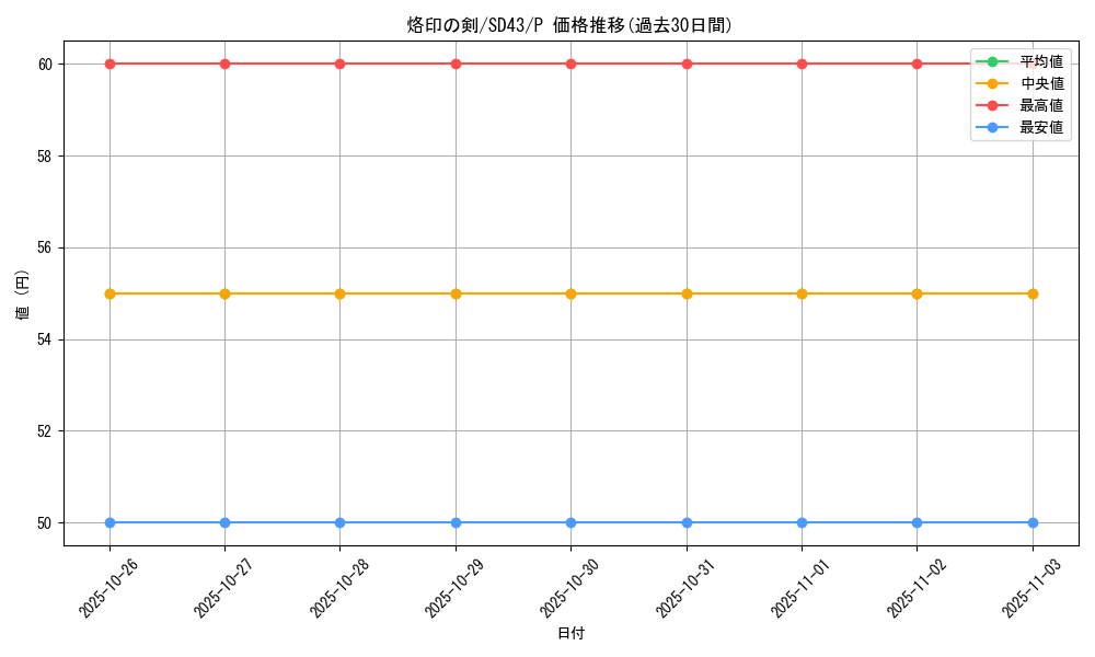 card_2147_series_4714_rarity_2_graph