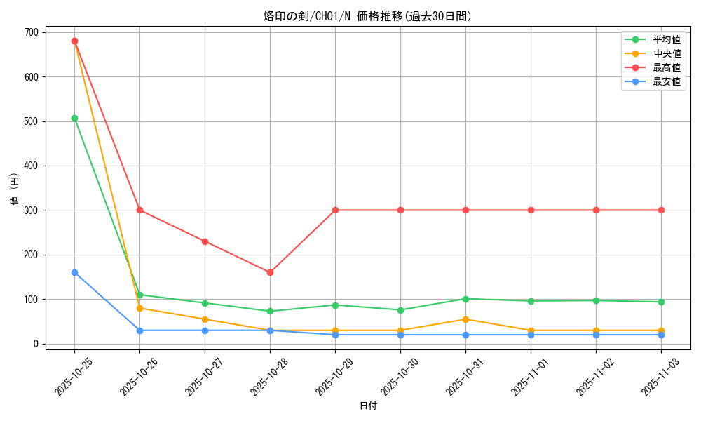 card_2147_series_74382_rarity_1_graph