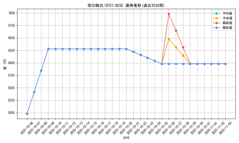 card_2148_series_1019_rarity_408_graph