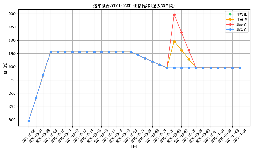 card_2148_series_1019_rarity_408_graph