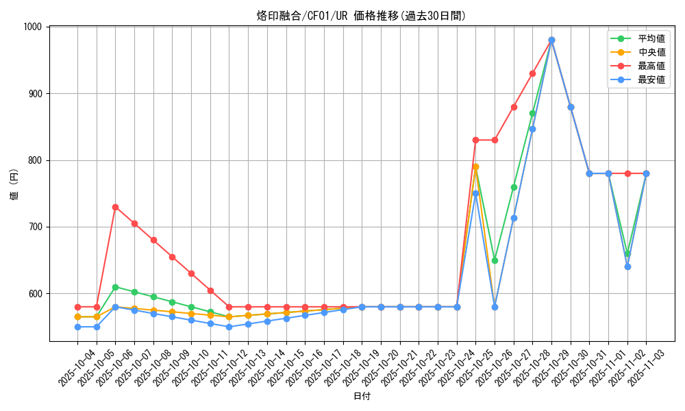 card_2148_series_1019_rarity_7_graph