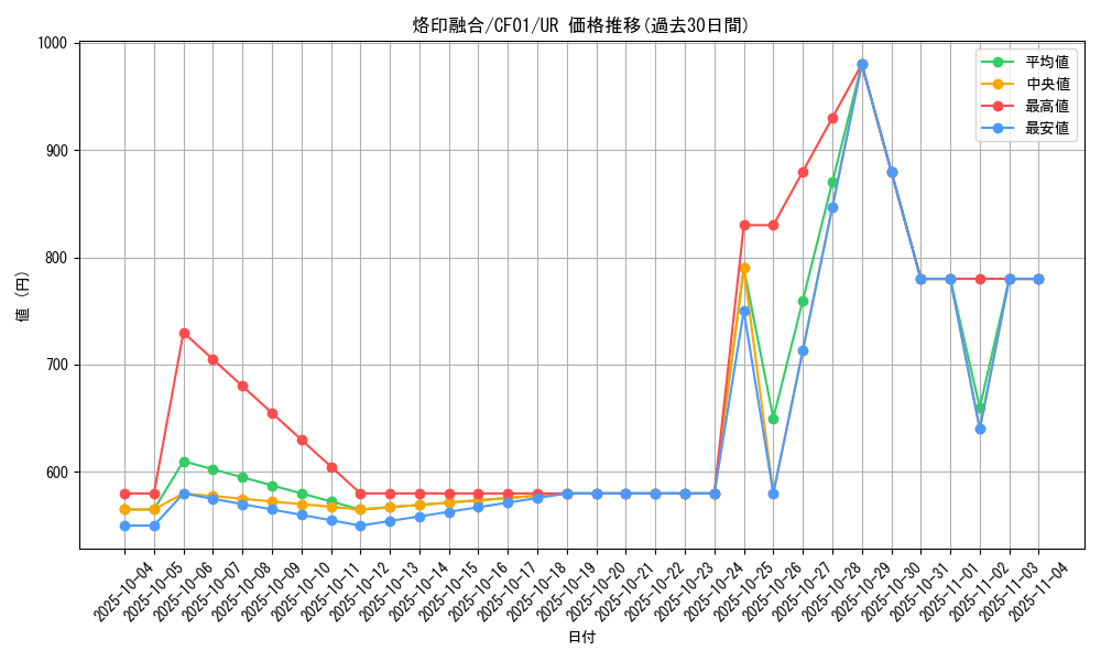 card_2148_series_1019_rarity_7_graph
