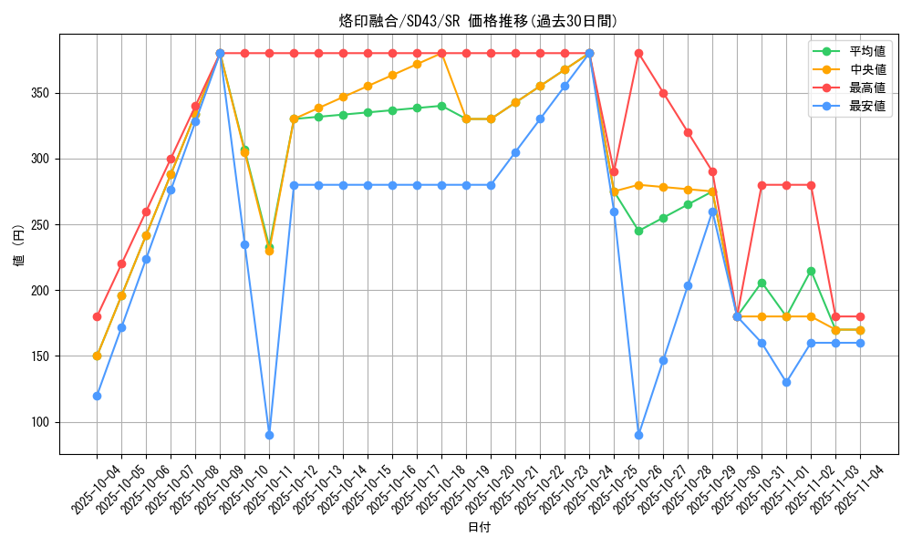 card_2148_series_4714_rarity_3_graph