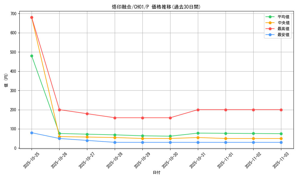 card_2148_series_74382_rarity_2_graph