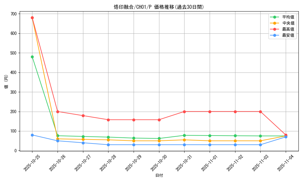 card_2148_series_74382_rarity_2_graph