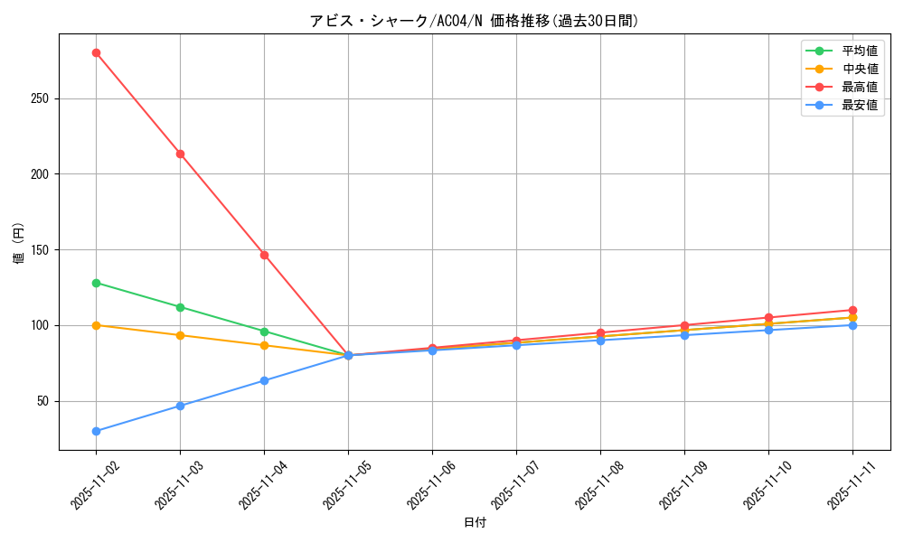 card_2149_series_1279_rarity_1_graph
