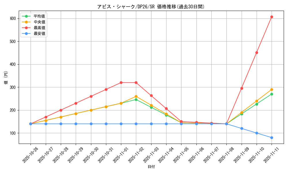 card_2149_series_4735_rarity_3_graph